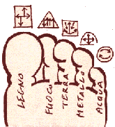 Mappa riflessologica plantare stilizzata che mostra il collegamento tra i cinque elementi della Medicina Tradizionale Cinese e le dita del piede
