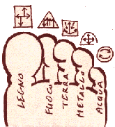 Mappa del piede On Zon Su dei cinque elementi